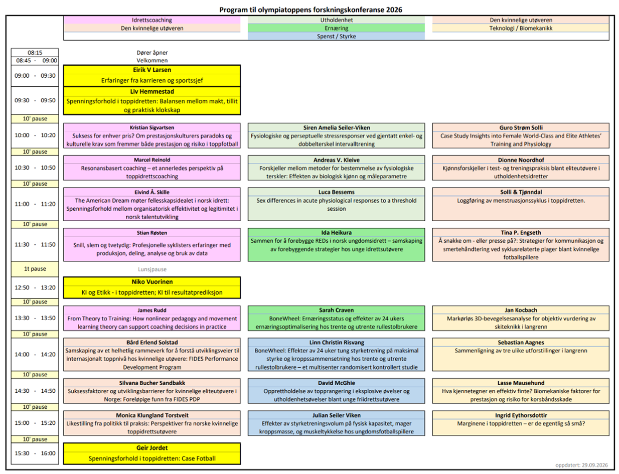 Forskningskonferansen program.png