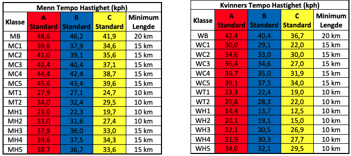 Skjermbilde 2022-05-11 kl. 09.41.50.png