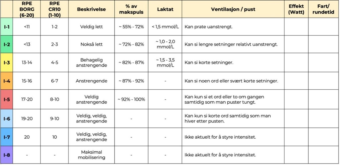 Intensitetbelastning.jpg