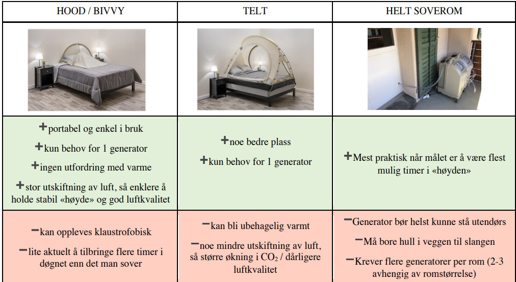 Høydesøvn.PNG