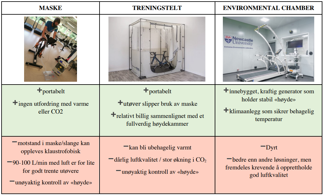 Høydetreningsdiv.PNG
